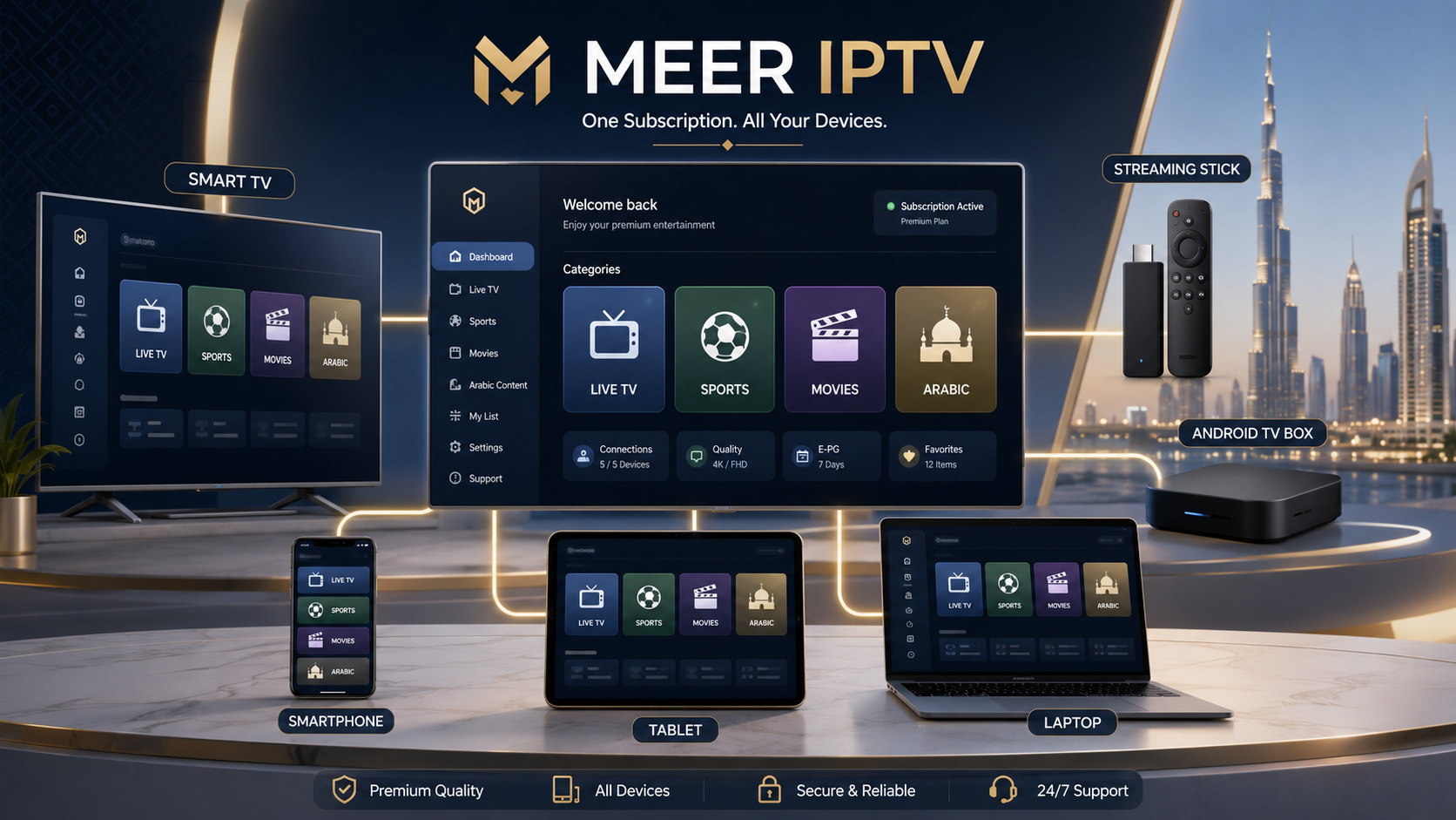 MEER IPTV device compatibility image showing Smart TV, streaming stick, Android TV box, smartphone, tablet, and laptop connected to one IPTV dashboard